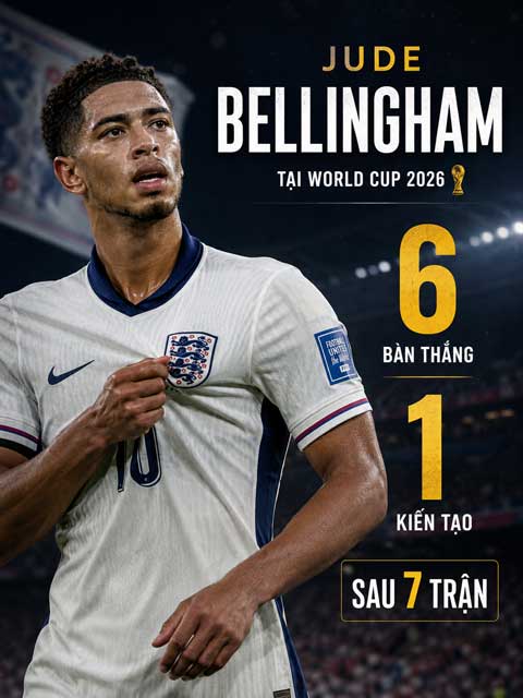 Bellingham cũng có kỳ World Cup 2026 xuất sắc