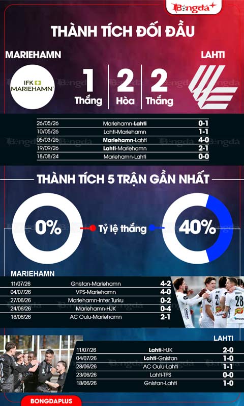 Mariehamn vs Lahti