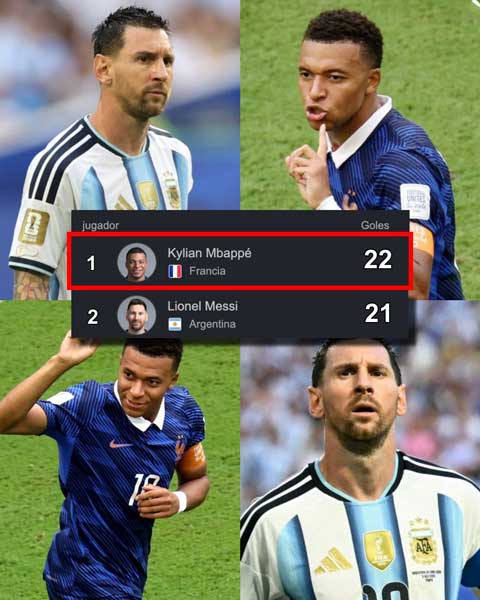 Mbappe tạm hơn Messi 1 bàn - Ảnh: @InvictosSomos