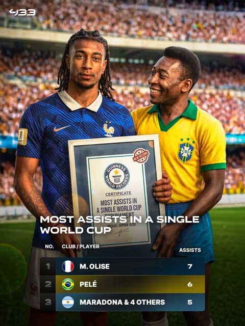 Olise vượt qua kỷ lục kiến tạo nhiều nhất trong 1 kỳ World Cup của Pele - Ảnh: 433