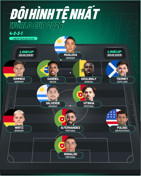Đội hình tệ nhất World Cup 2026