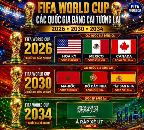 Saudi Arabia sẽ là nước chủ nhà của World Cup 2034