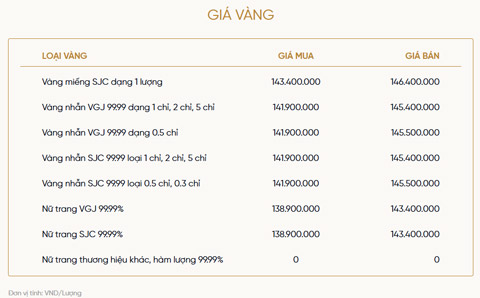 Bảng giá vàng của VietinBank Gold