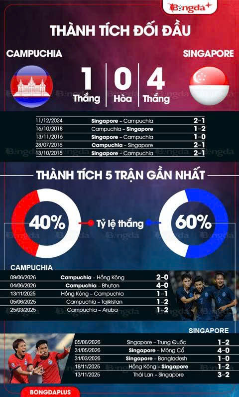 Campuchia vs Singapore