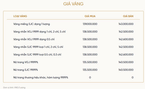 Bảng giá vàng của VietinBank Gold