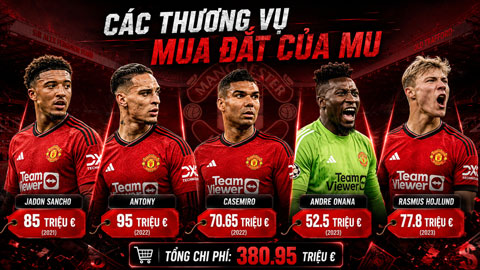 MU từng gặp phải nhiều thương vụ giá cao hơn giá trị thực tế nên họ rất cẩn trọng