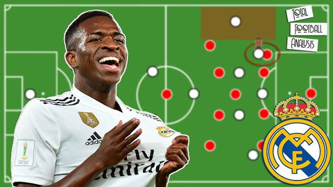 Vinicius có thể mang tới sức tấn công mạnh mẽ hơn cho hành lang trái của Arsenal