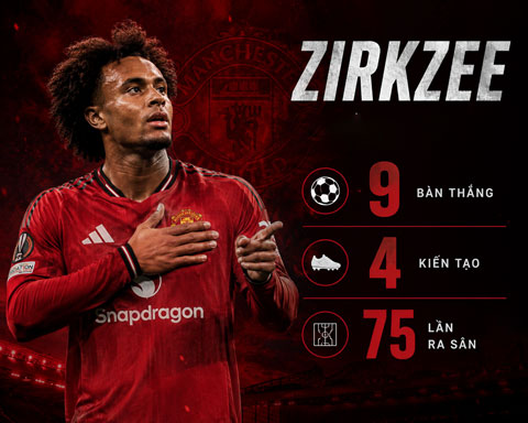 Zirkzee không thể hiện được quá nhiều khi khoác áo MU