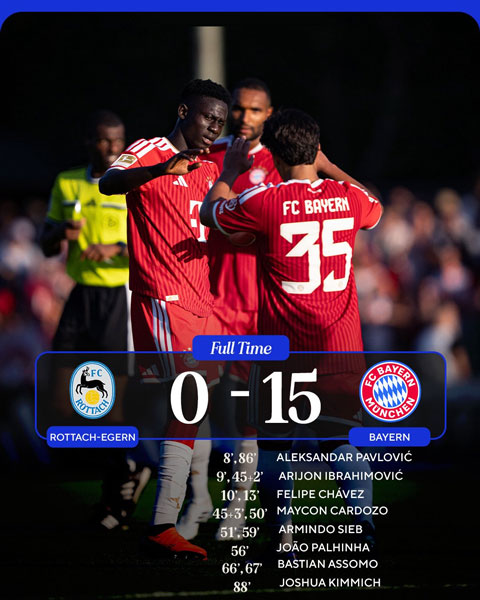 Bayern hủy diệt đối thủ không thương tiếc - Ảnh: CBS Sports