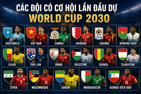 Nếu các đội tuyển châu Âu không tham dự World Cup 2030, nhiều đội bóng nhỏ sẽ có cơ hội lần đầu đá World Cup
