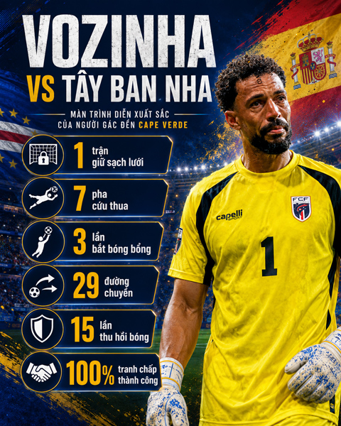 Vozinha từng có màn trình diễn tuyệt vời trước Tây Ban Nha ở World Cup 2026
