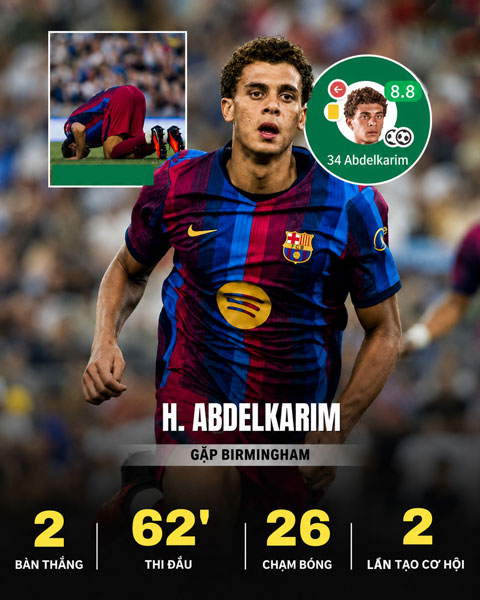 Hamza Abdelkarim là người thi đấu nổi bật nhất - Ảnh: @Ox_Abba1