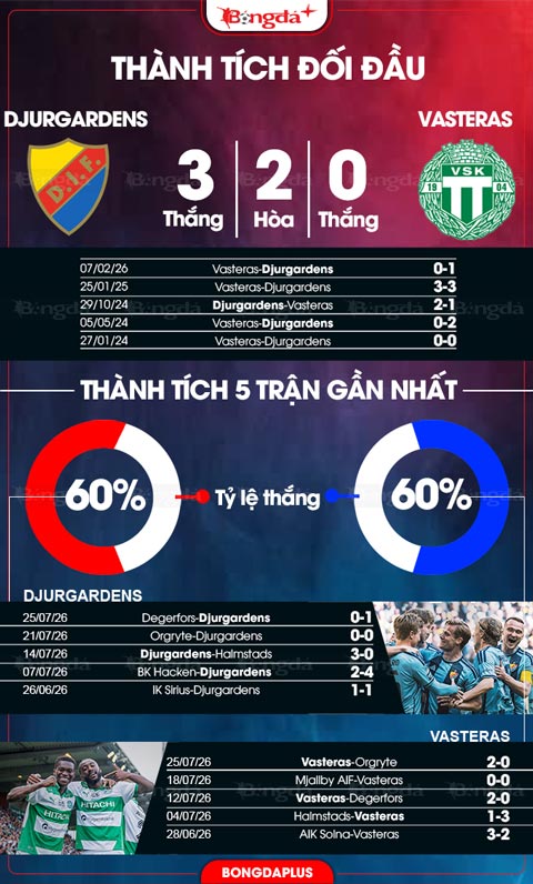 Djurgardens vs Vasteras