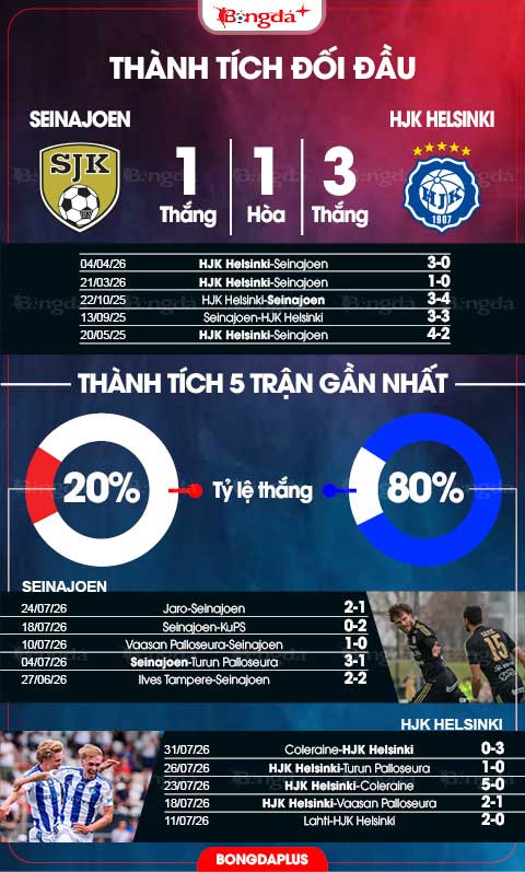 Seinajoen vs HJK Helsinki
