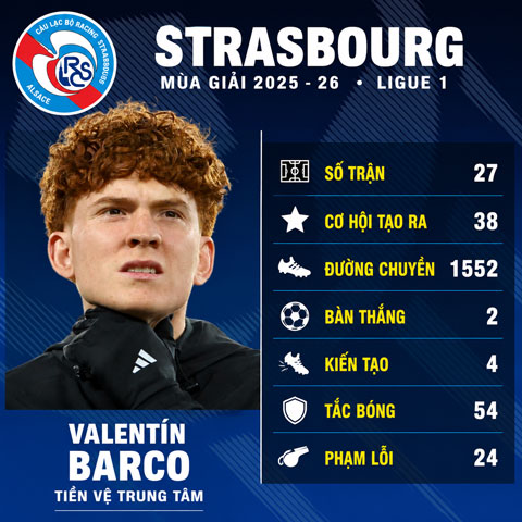 Thống kê ấn tượng của Barco tại Ligue 1 mùa trước - Ảnh: The Sun
