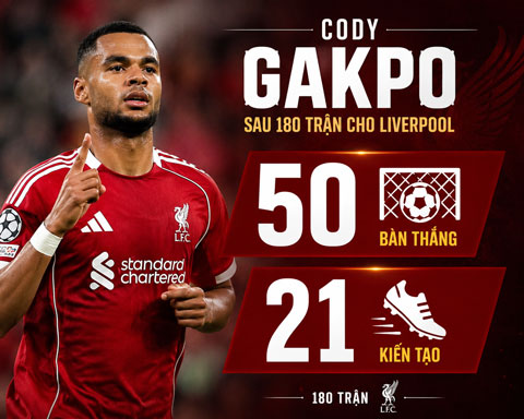 Đóng góp của Gakpo cho Liverpool không hề nhỏ