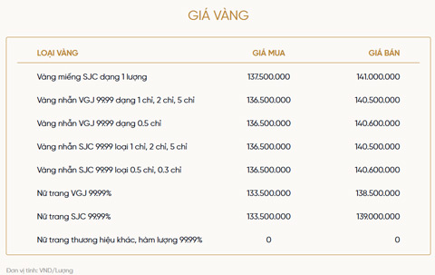 Bảng giá vàng của VietinBank Gold