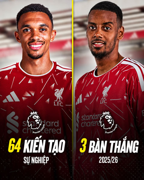 Sự xuất hiện của Trent có thể giúp ích cho Isak - Ảnh: talkSPORT