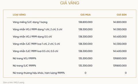 Bảng giá vàng của VietinBank Gold