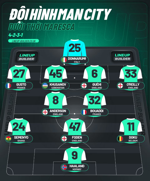 Đội hình dự kiến của Man City dưới thời Maresca