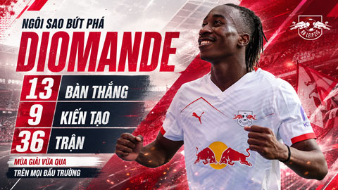 Diomande có mùa giải 2025/26 bùng nổ tại RB Leipzig
