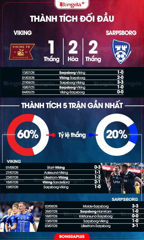 Viking vs Sarpsborg