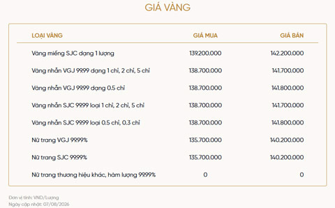 Bảng giá vàng của VietinBank Gold