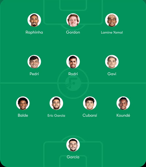 Barca có thể sử dụng sơ đồ 4-3-3 với Rodri làm trung tâm