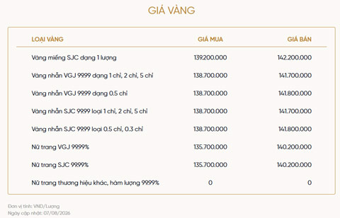 Bảng giá vàng của VietinBank Gold