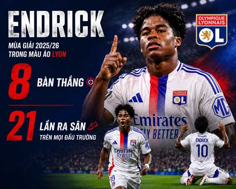 Endrick có màn trình diễn tốt khi được đem cho mượn tại Lyon