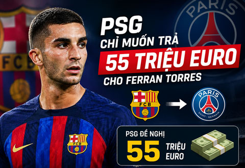 Nhưng PSG chỉ muốn chi ra 55 triệu euro