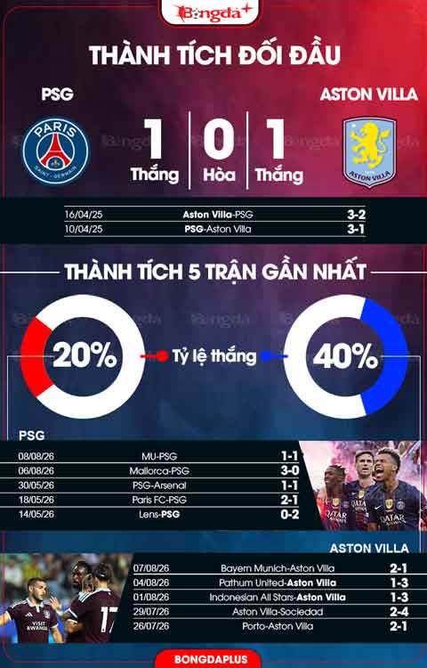 PSG vs Aston Villa 