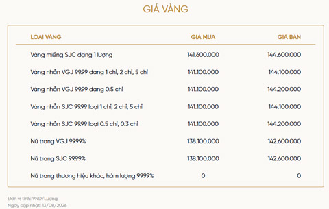 Bảng giá vàng của VietinBank Gold