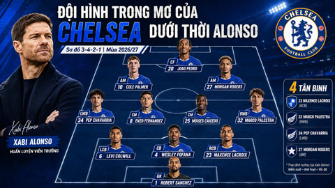 Đội hình tối ưu của Chelsea mùa tới