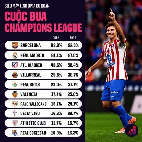 Trừ ba ông lớn, cuộc đua cho chiếc vé dự Champions League còn lại đang rất rộng mở. Ảnh: The Analyst