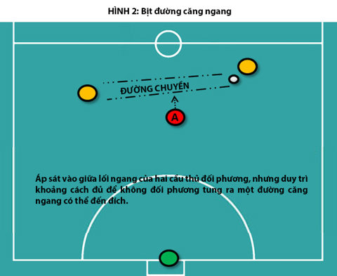 Mẹo phòng ngự