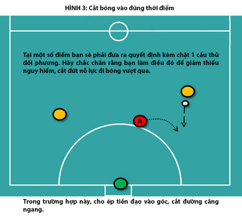 Mẹo phòng ngự