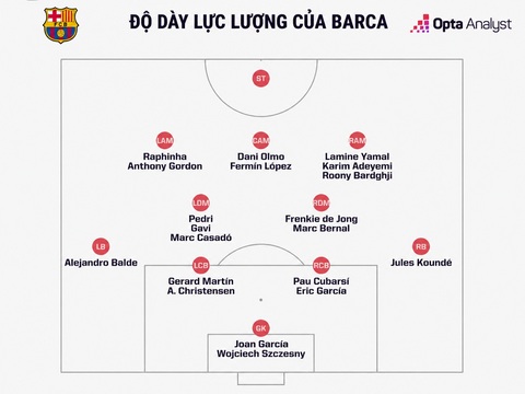 Barca đang có khoảng trống lớn ở vị trí trung phong cắm. Ảnh: The Analyst