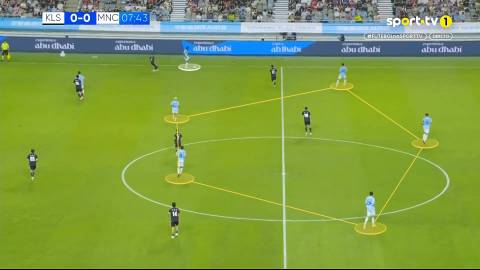 Cấu trúc rest defence với 5 cầu thủ phía sau bóng của Man City