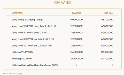 Bảng giá vàng của VietinBank Gold