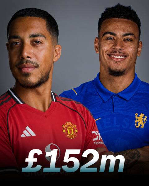 Aston Villa thu hơn 150 triệu bảng từ bán Tielemans cho MU và Rogers cho Chelsea