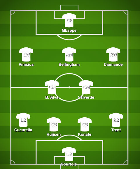 Đội hình chính mà Mourinho có thể sử dụng cho Real Madrid ở mùa 2026/27, theo AS