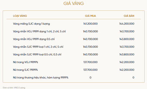 Bảng giá vàng của VietinBank Gold