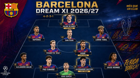 Đội hình cực mạnh đủ sức vô địch Champions League của Barca nếu có thêm 3 tân binh