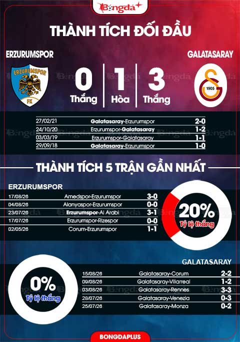 Erzurumspor vs Galatasaray