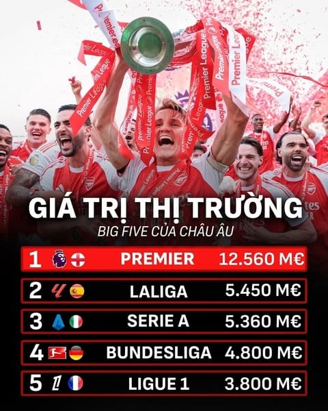Giá trị thị trường 5 giải lớn của châu Âu. Ảnh: Diario AS