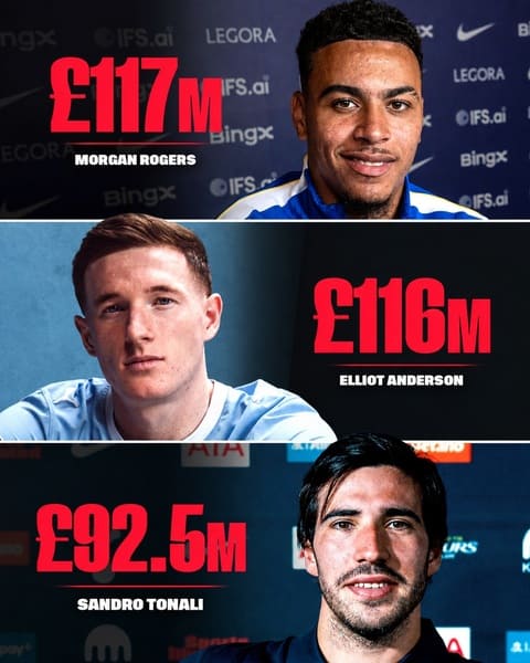 Các đội bóng Premier League liên tục nổ bom tấn ở mùa hè 2026. Ảnh: Facebook