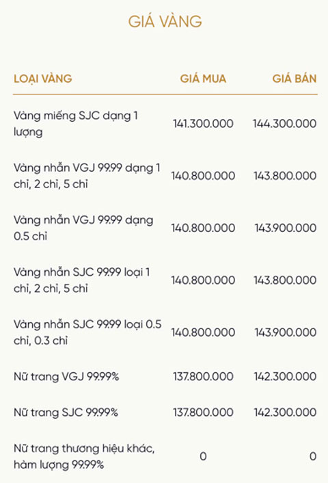 Bảng giá vàng của VietinBank Gold