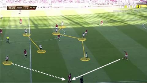 MU gặp khó trước AC Milan