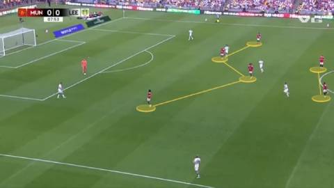 Cấu trúc 4-2-4 khi không có bóng của MU